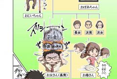 【介護】説明が楽に！そして、介護の思いを伝えるマンガ！第４話：介護の悩み解決編