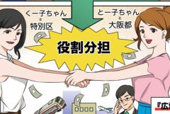 【政治】大阪維新の会！有権者の興味を引く政策漫画！