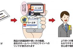 【IT】説明文だけではつかみにくいイメージをイラストでカバー！説明する側も助かる！